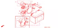 BATTERIE pour Honda FORZA 250 S ABS 2003