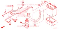 BATTERIE pour Honda FOURTRAX 500 FOREMAN RUBICON 4X4 AT DCT EPS ED 2019